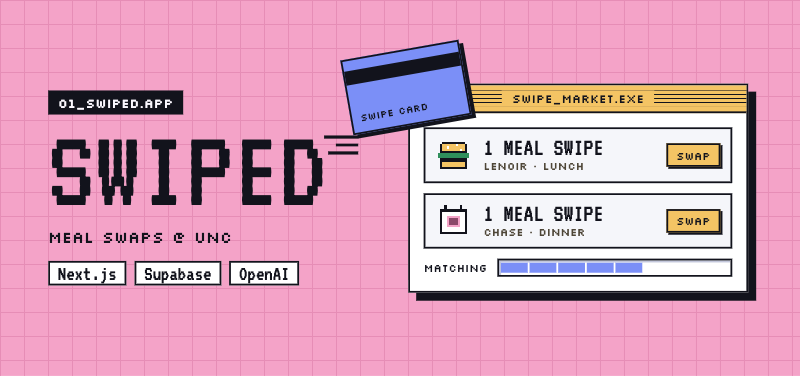 Swiped cover: meal swipe marketplace