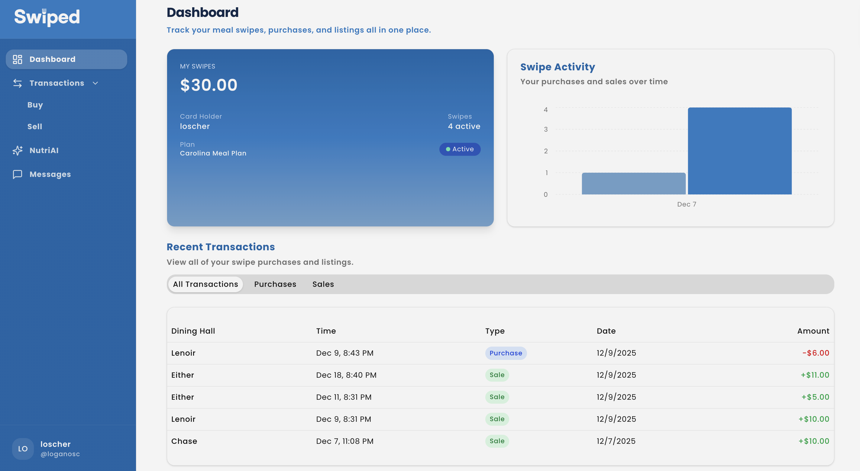 Swiped dashboard screen
