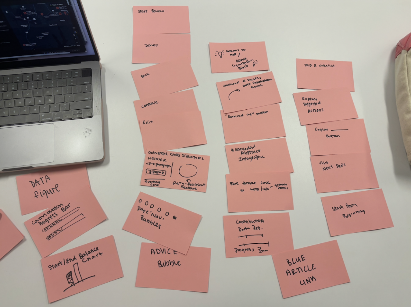 Sketches and card sort for Year-in-Review redesign